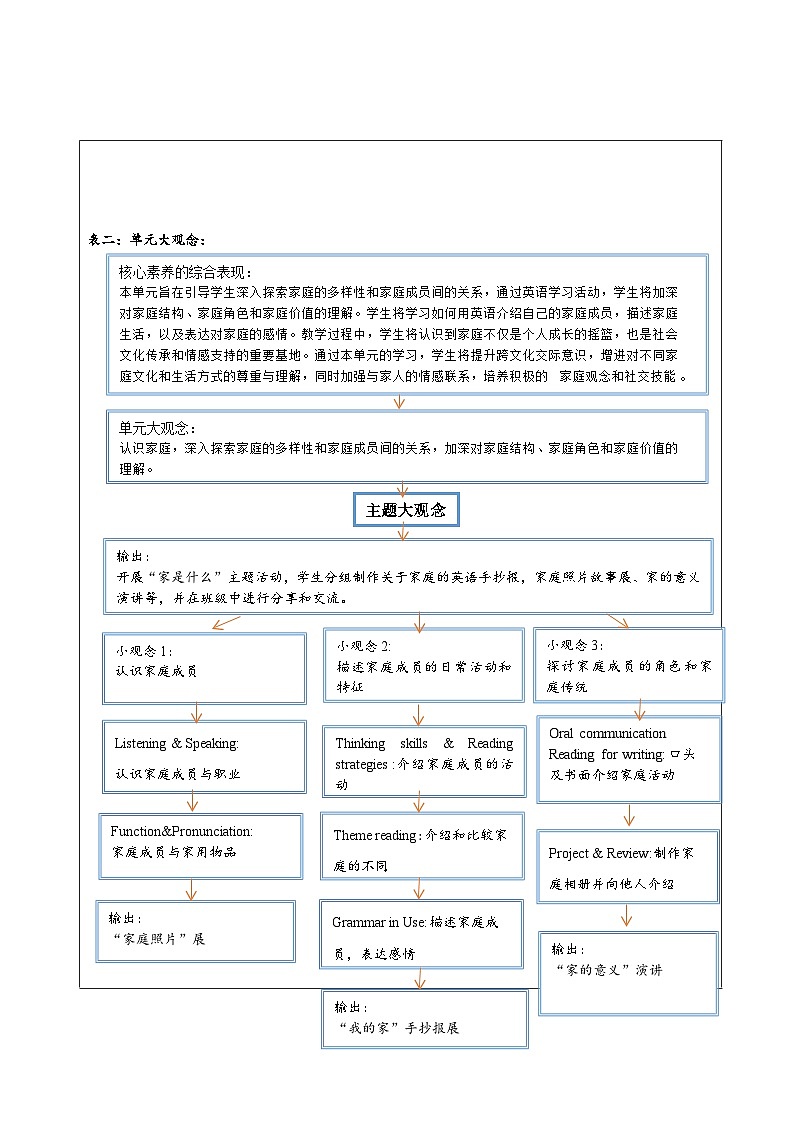 Unit 2 大单元整体教学分析第3页