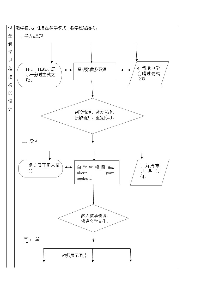 人教版英语七年级下册Unit12SectionA（1a-2c）教案01