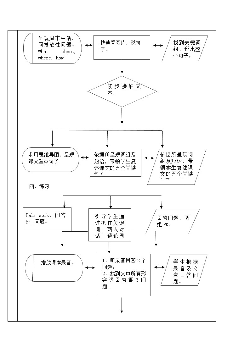 人教版英语七年级下册Unit12SectionA（1a-2c）教案02