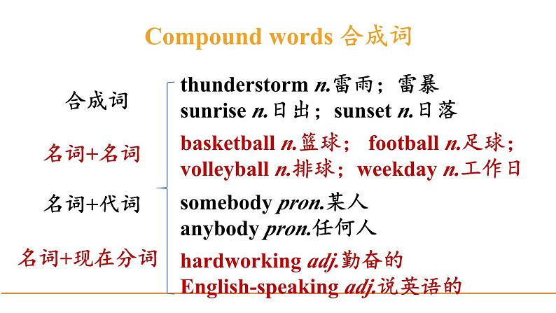 冀教版初中英语八下Unit 1 Lesson 1 How's the weather_课件+教案+素材05