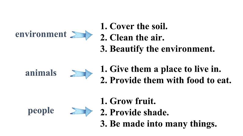 冀教版初中英语八下Unit 2 Lesson 8  Why Are Plants Important课件+教案+素材07