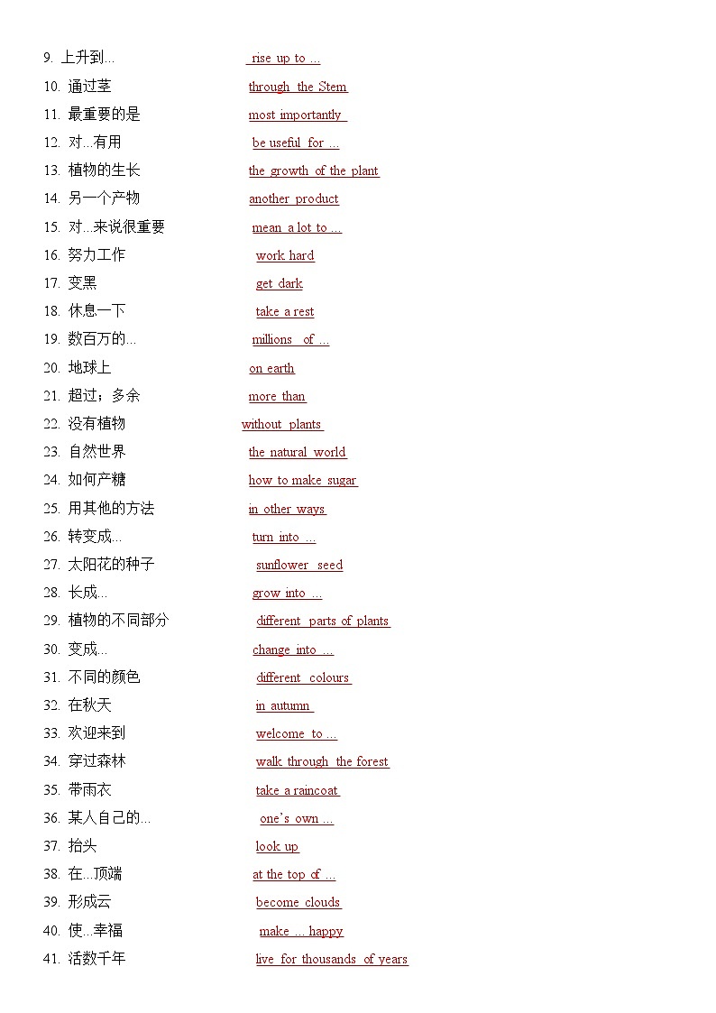 新外研版初中英语七上第六单元 - 复习知识点题纲02
