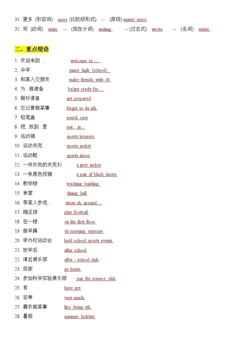 新外研版初中英语七上预备篇 - 复习知识点题纲02