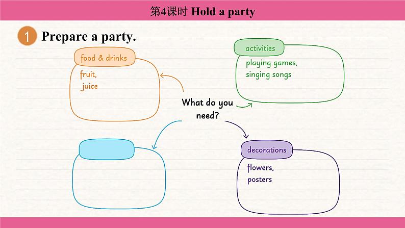 Starter Welcome to junior high! Hold a party 课件 2024-2025学年外研版（2024）七年级英语上册第3页