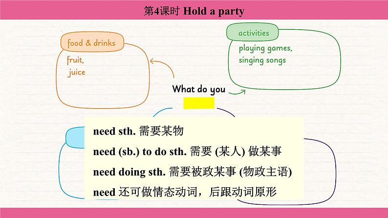 Starter Welcome to junior high! Hold a party 课件 2024-2025学年外研版（2024）七年级英语上册第4页