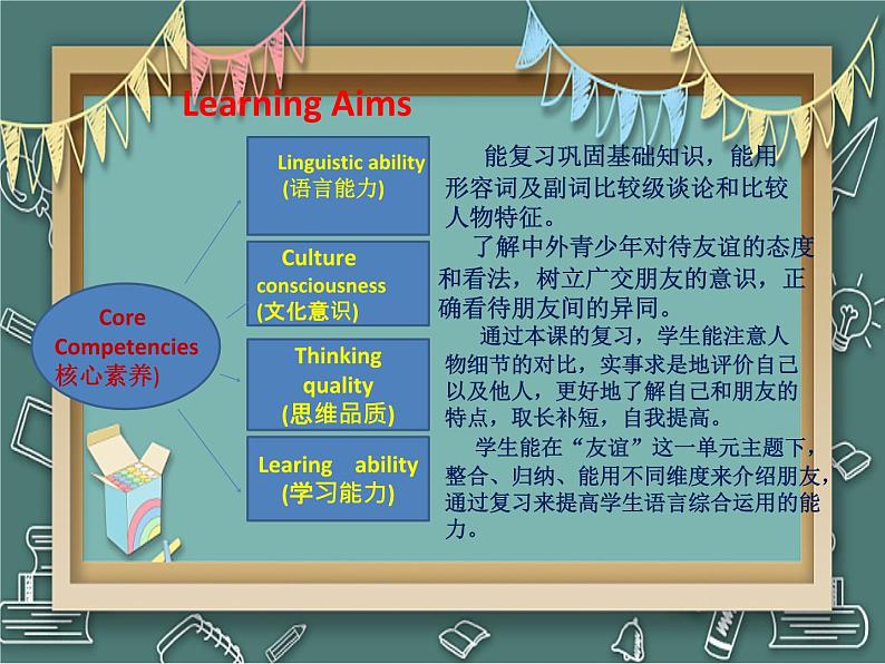 Unit 3 I am more outgoing than my sister.( Revision )课件PPT第2页