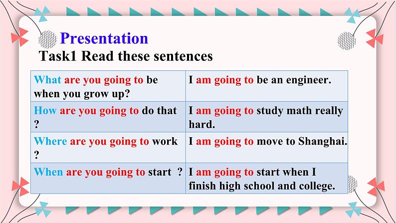 人教版英语八年级上册Unit6 SectionA Grammar Focus-3c课件第5页