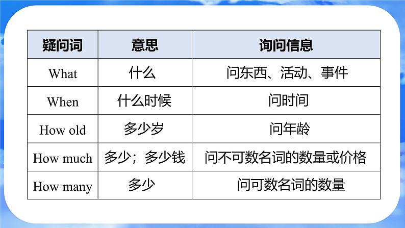 Unit 7 Happy Birthday!  Lesson 3 Section A Grammar Focus（3a-3d) 课件- 2024-2025学年人教版七年级英语上册第8页