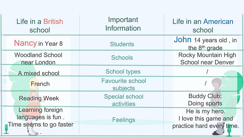 译林版英语八年级上册Unit2 School life Reading2课件03