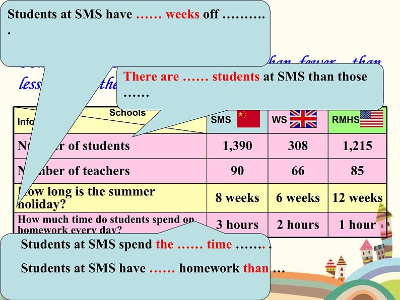 译林版英语八年级上册Unit 2 School life_(4)课件第7页