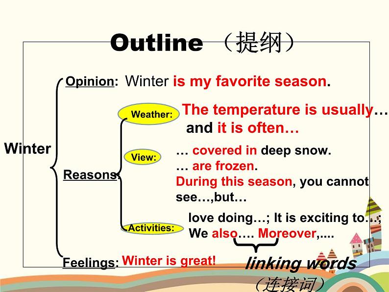 译林版英语八年级上册Unit 7 SeasonsTask课件08