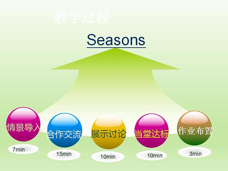 译林版英语八年级上册Unit 7 Seasons课件第6页