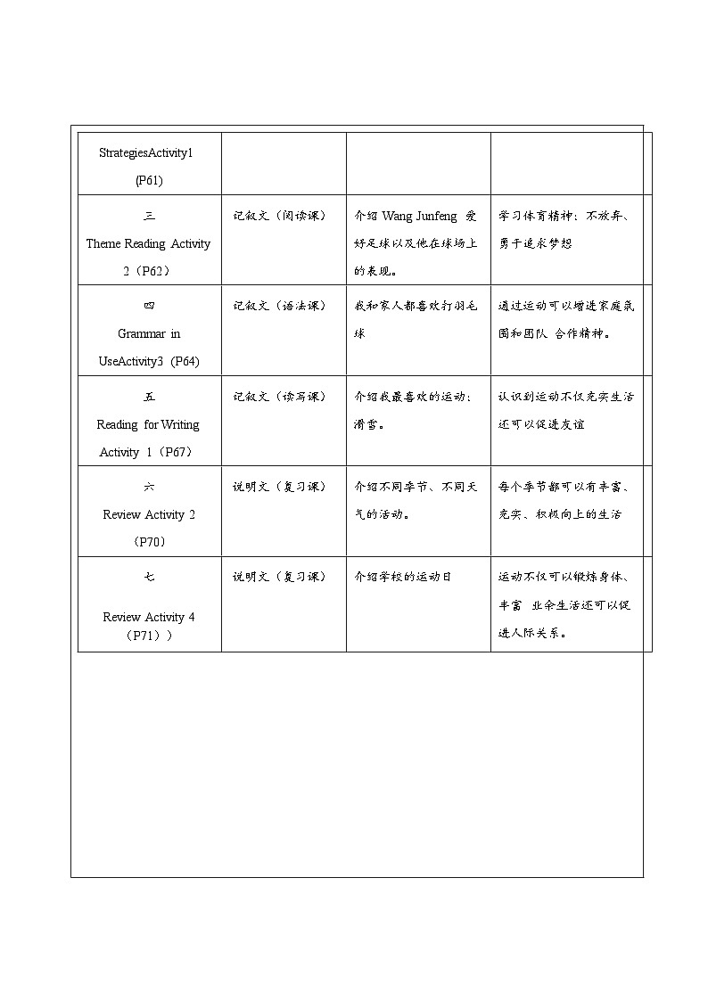 【新教材新课标】仁爱科普版英语七年级上册Unit4 Fun in the sun!第8课时Project and Review课件+单元整体教学设计+音视频素材02