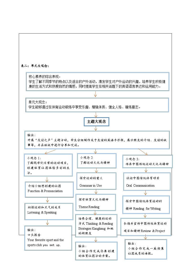 【新教材新课标】仁爱科普版英语七年级上册Unit4 Fun in the sun!第8课时Project and Review课件+单元整体教学设计+音视频素材03