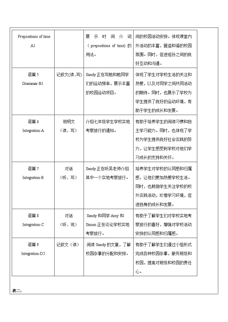 【新教材】单元整体教学分析第3页