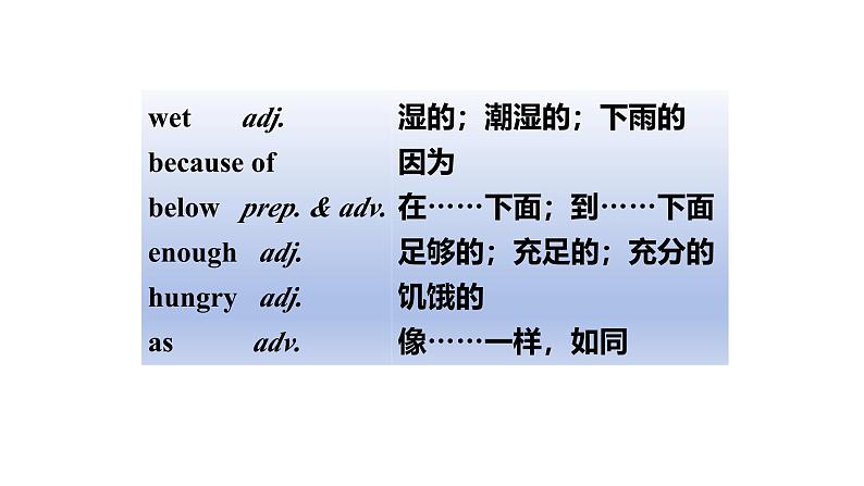 人教版英语八年级上册Unit 1 Reading课件第4页