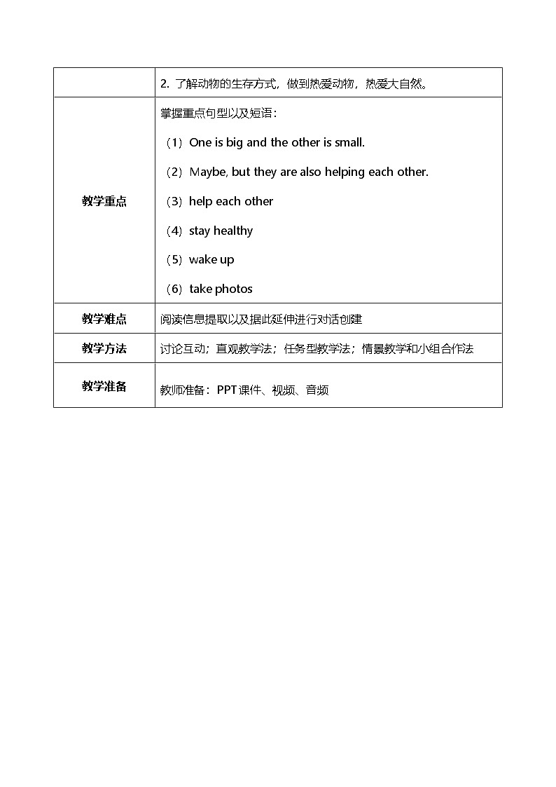 Unit 5 Animal friends Lesson 2 教案 2024-2025学年冀教版英语七年级上册02