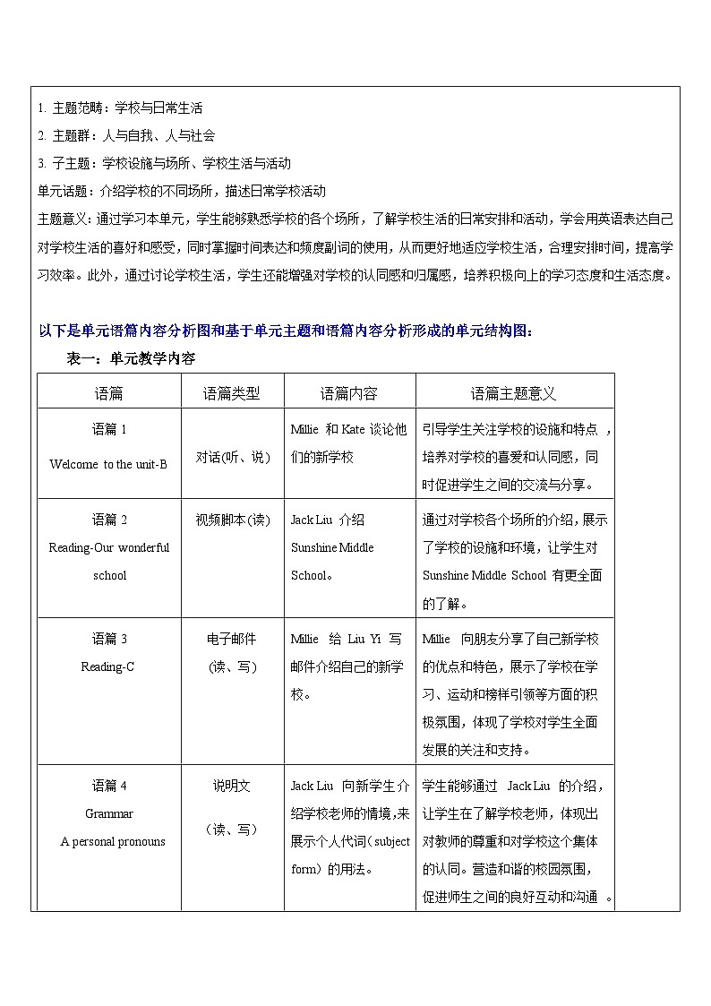 【新教材】牛津译林版英语七年级上册Unit3 Welcome to our school第5课时Integration课件+单元整体教学设计+课时教案02