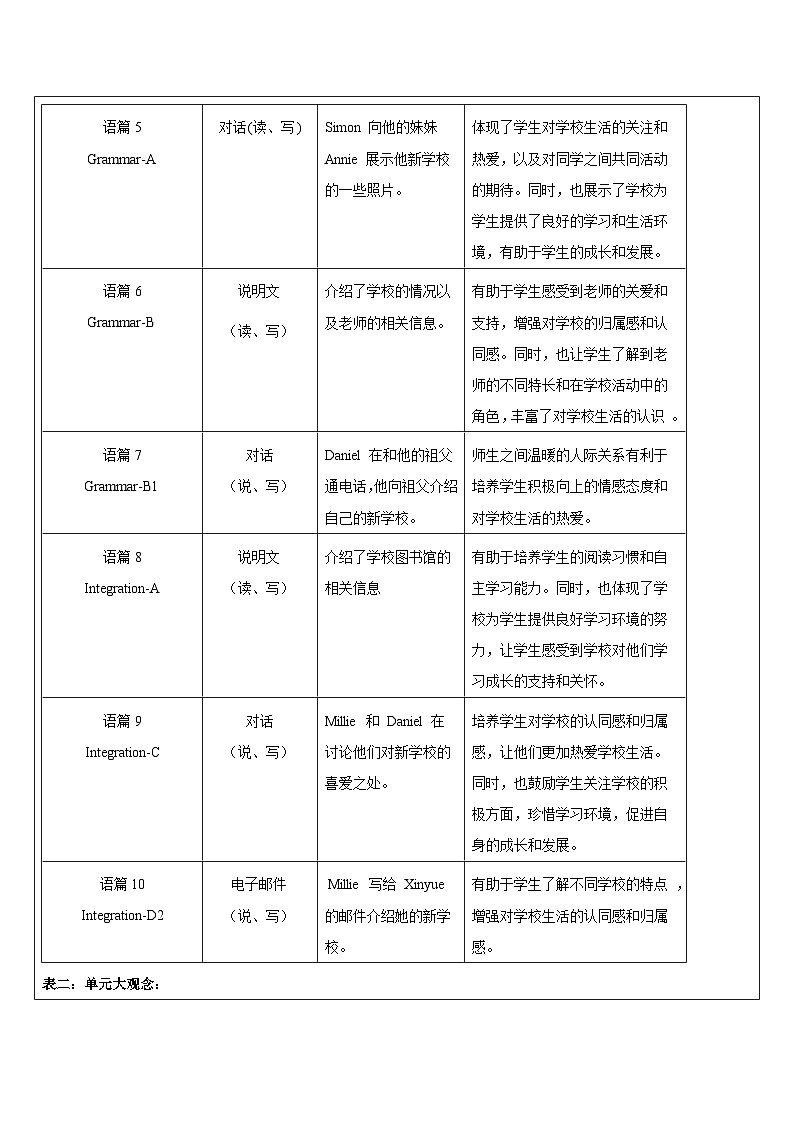 【新教材】牛津译林版英语七年级上册Unit3 Welcome to our school第5课时Integration课件+单元整体教学设计+课时教案03