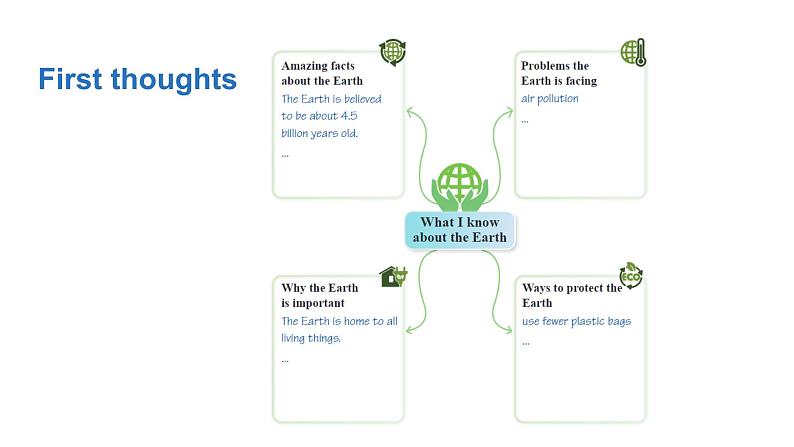 Unit4  The Earth Section1  课件-2024-2025学年沪教版（2024）七年级英语上册第3页