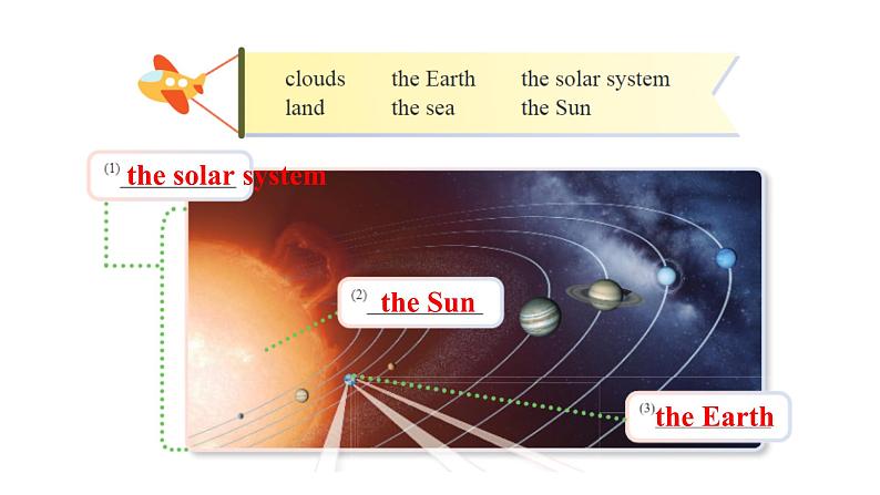 Unit4  The Earth Section1  课件-2024-2025学年沪教版（2024）七年级英语上册第6页