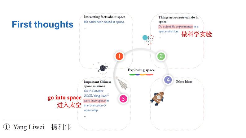 Unit5  Off to space Section1 课件-2024-2025学年沪教版（2024）七年级英语上册第3页