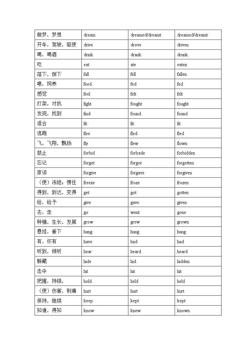 人教版九年级全一册英语Unit5语法精讲练习-一般现在时的被动语态第3页