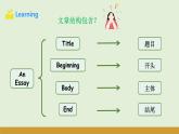 仁愛科普版（2024）七年級英語上冊課件 Unit 1  第7課時 Reading for Writing