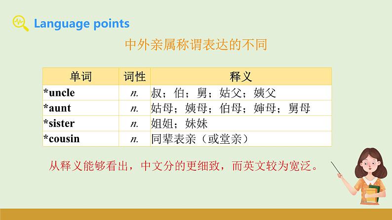 仁爱科普版（2024）七年级英语上册课件 Unit 2  第2课时 Function & Pronunciation第6页