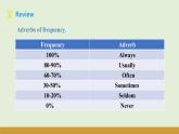 仁爱科普版（2024）七年级英语上册课件 Unit 3  第3课时 Thinking Skills & Reading Strategies