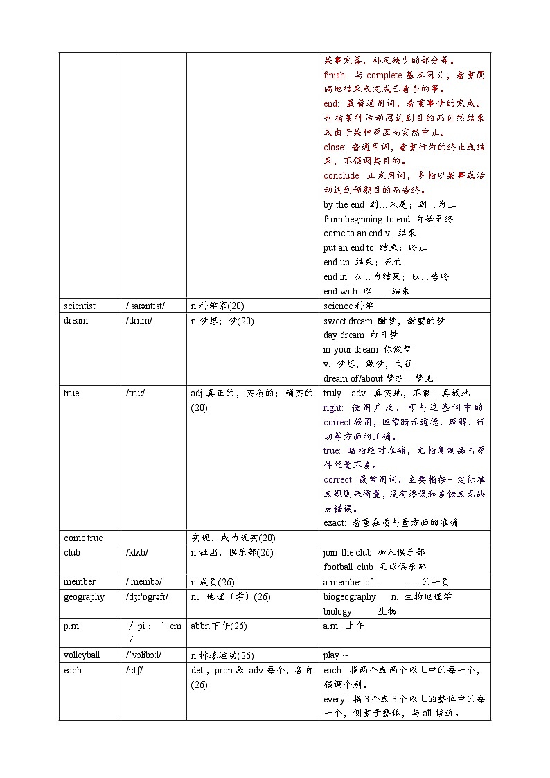 Unit2《Hobbies》-2024-2025学年七年级上册英语词汇讲解讲义（译林版2024）第2页