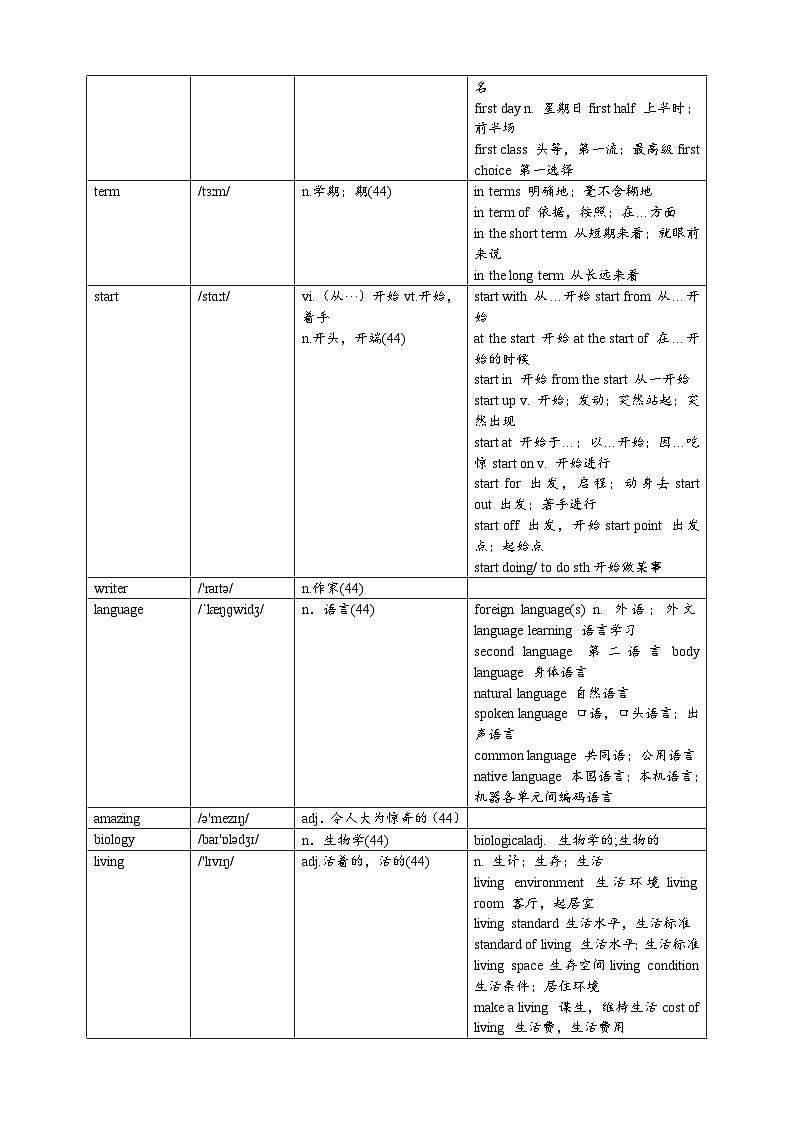 Unit4《School Days》-2024-2025学年七年级上册英语词汇讲解讲义（译林版2024）第2页