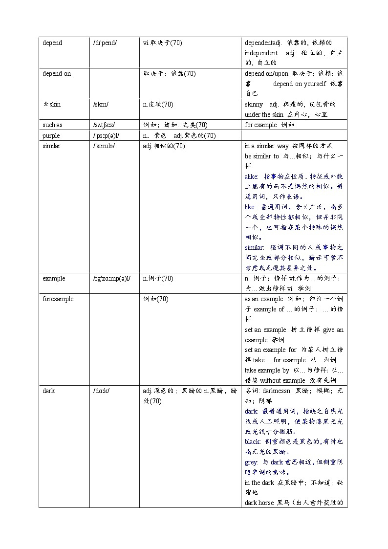 Unit6《My clothes, my style》-2024-2025学年七年级上册英语词汇讲解讲义（译林版2024）第3页