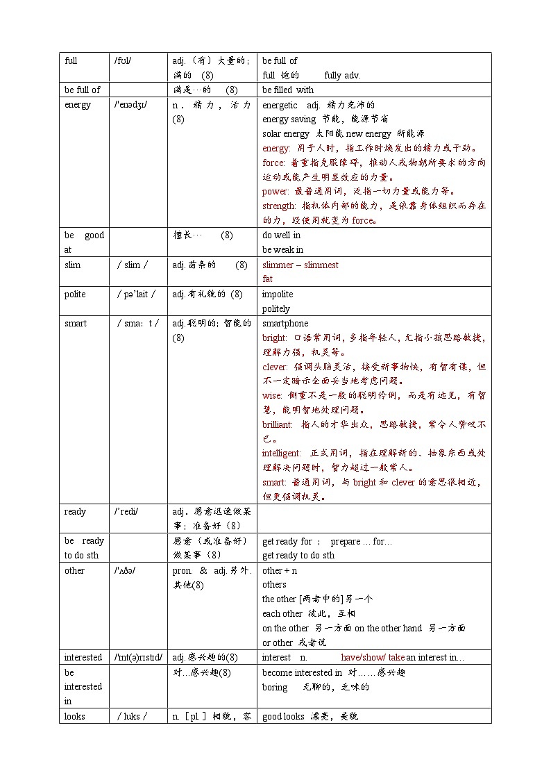 Unit1《This is me》-2024-2025学年七年级上册英语词汇讲解讲义（译林版2024）第2页