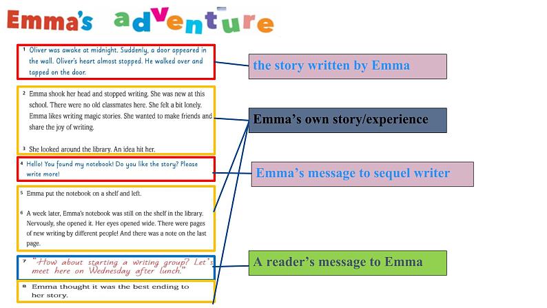 【优质阅读公开课课件+新课标教学设计】Unit 2 More than fun  Developing ideas  Emma’s adventure（含视频）新外研版七上英语05