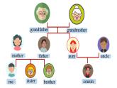 冀教版七上英语第4单元lesson 1 My family photo课件