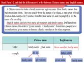 冀教版七上英语第4单元Lesson 6 Chinese and English names课件