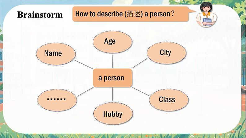 Unit 1 Let′s Be Friends!  Thinking Skills & Reading Strategies - 七年级英语上册同步课件（仁爱版2024）第7页