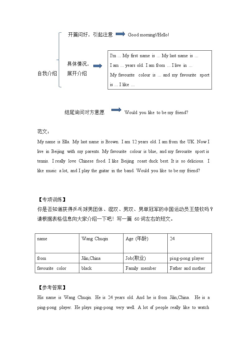 人教版（2024新版）七年级上册英语期中复习：话题作文 学案（含范文）第2页