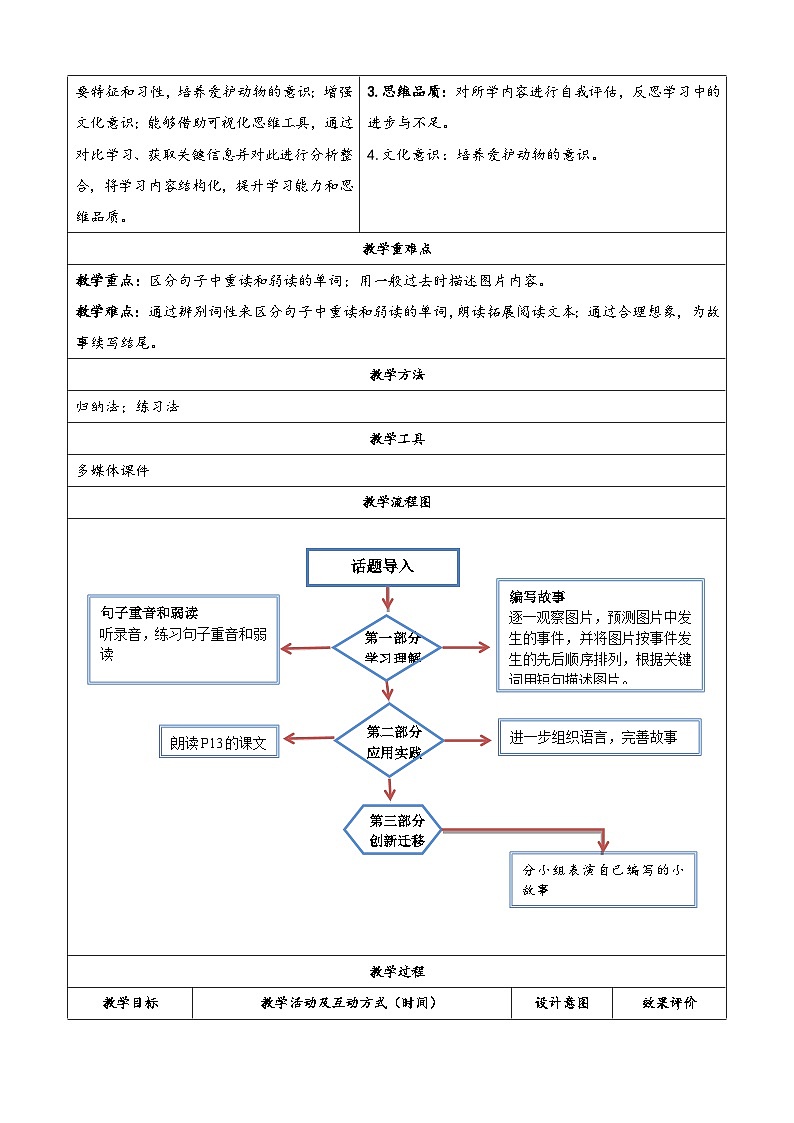 沪教牛津版（六三制三起）英语八上Unit 1 第四课时 Speaking & Writing课件+大单元整体教学设计课件+素材02