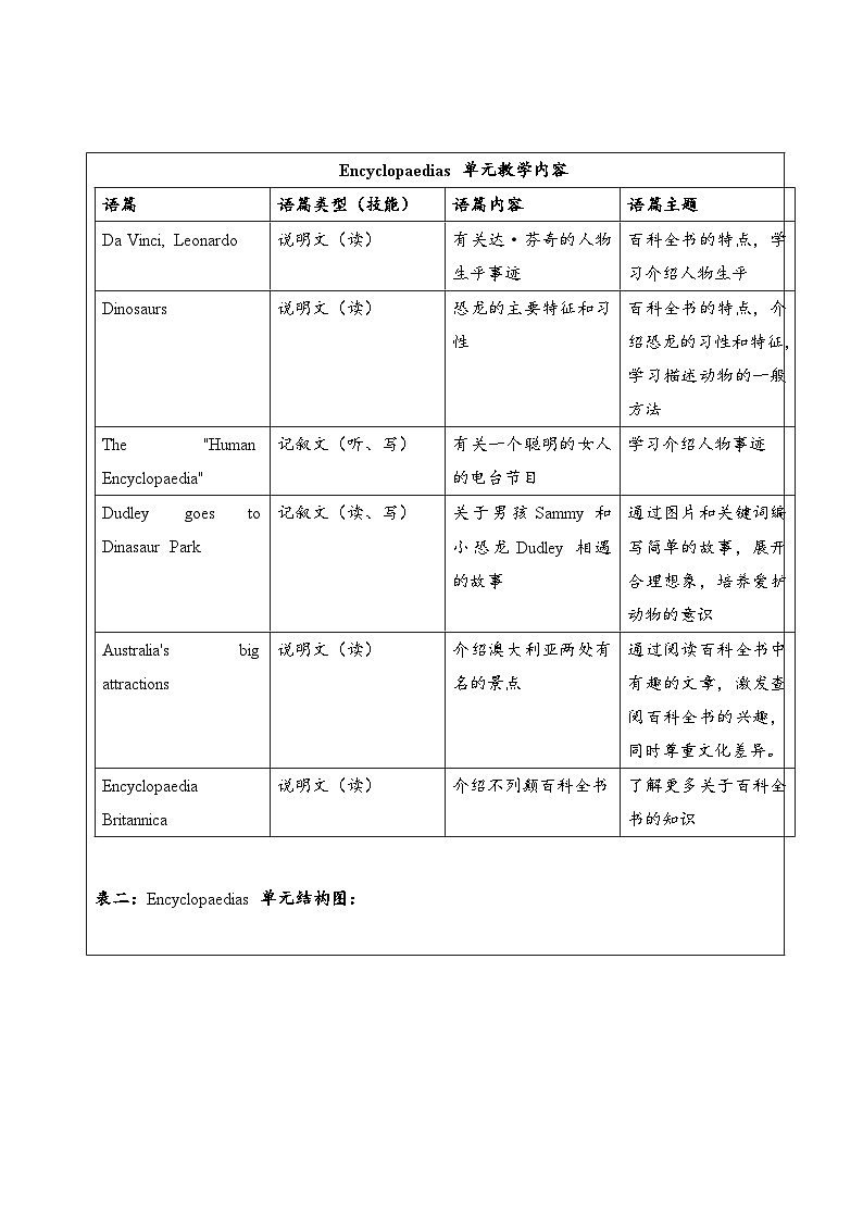 【新课标】Unit 1 大单元整体教学设计（牛津深圳·广州版八年级上）第2页