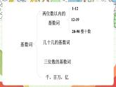 滬教牛津版（六三制三起）英語八上Unit  2  Numbers Grammar 課件