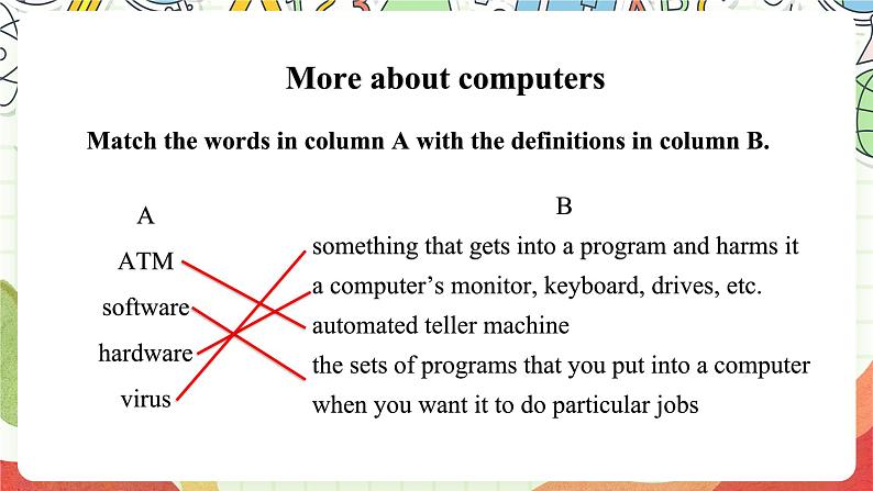 沪教牛津版（六三制三起）英语八上Unit 3 Computers Reading 课件第3页