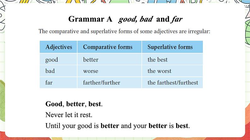 沪教牛津版（六三制三起）英语八上Unit  4  Inventions Grammar 课件第8页