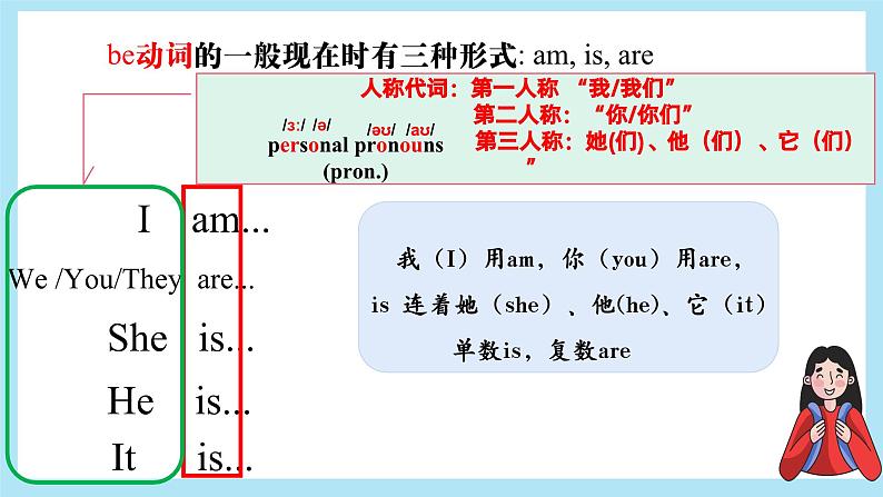 2024-2025学年人教版英语七年级上册 Unit 1 Section A ( 2e+GF) 课件第8页