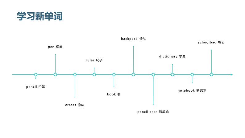 最新人教新目标版七年级英语上册Unit 3 Is this your pencil Section A（课件）第4页