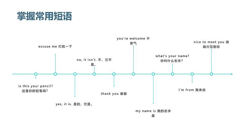 最新人教新目标版七年级英语上册Unit 3 Is this your pencil Section A（课件）第5页