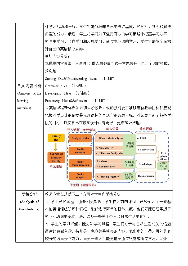 【新课标新教材2024】 Unit 3 family ties大单元整体教学设计第五课时Presenting Ideas & Reflection外研版七年级上册英语第2页
