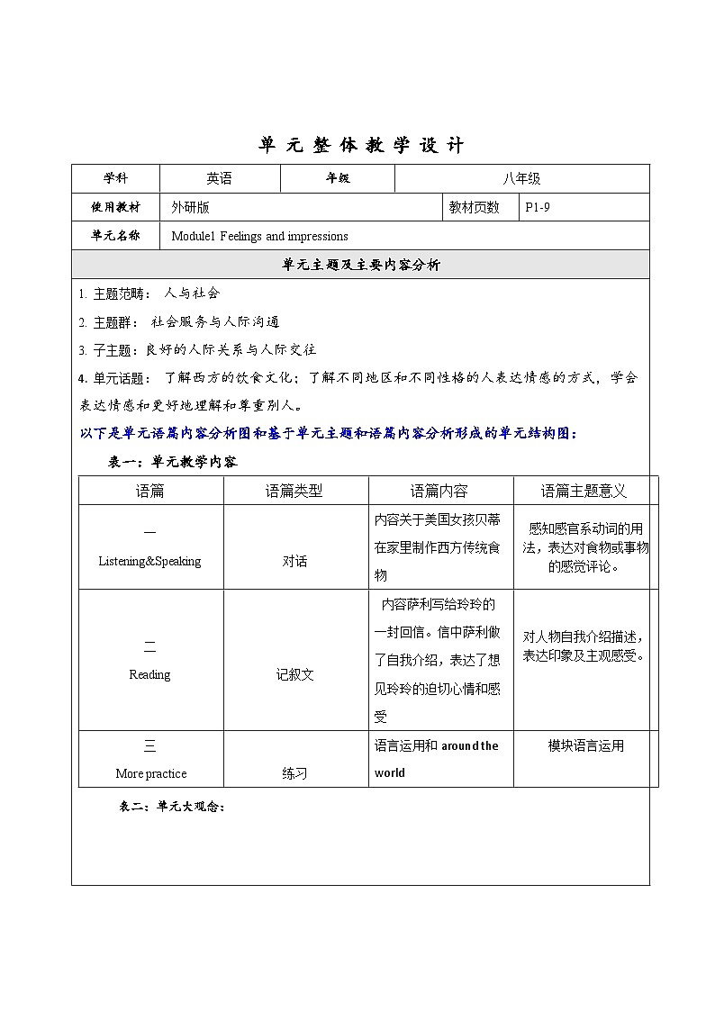 外研版英语八年级下册 Module 1 Feelings and impressions 单元教案第1页