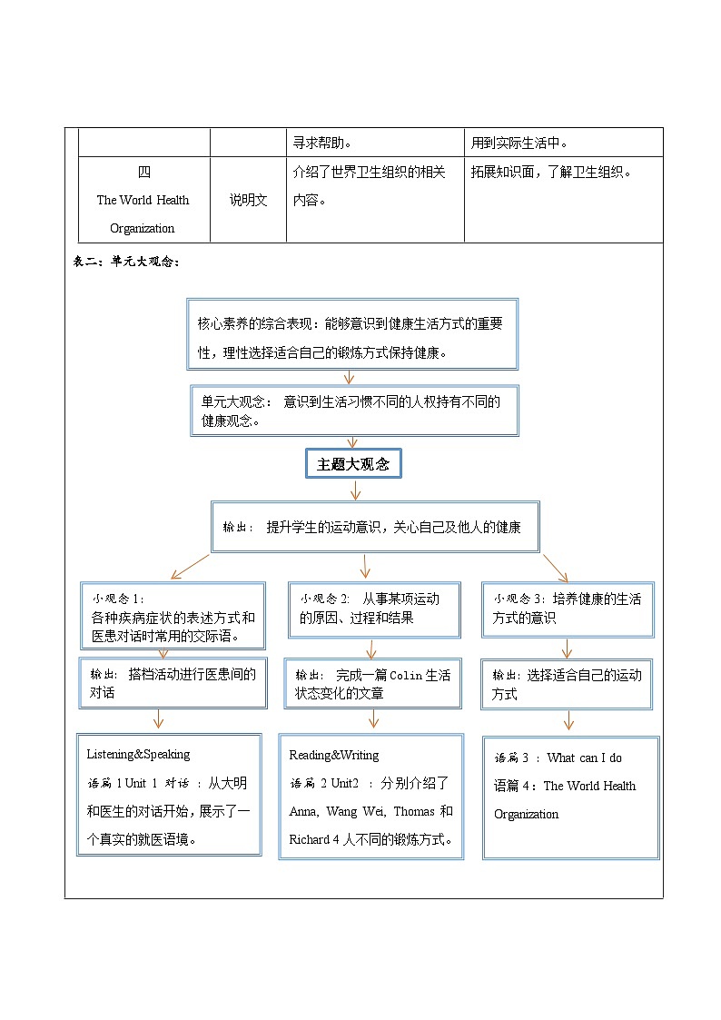 外研版英语八年级下册 Module 4 Seeing the doctor 单元教案第2页